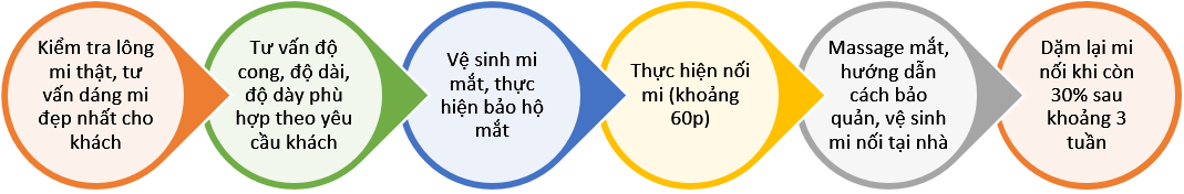 nối mi đẹp